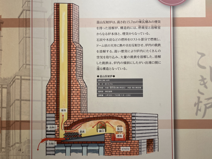 伊豆の国市中/韮山反射炉